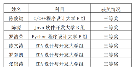 表格

描述已自动生成