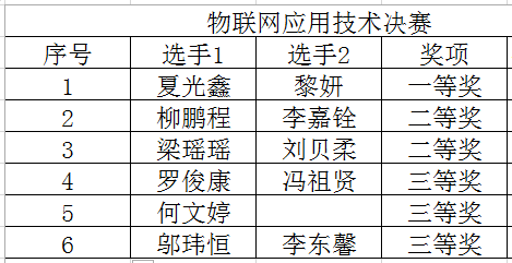 图片 3